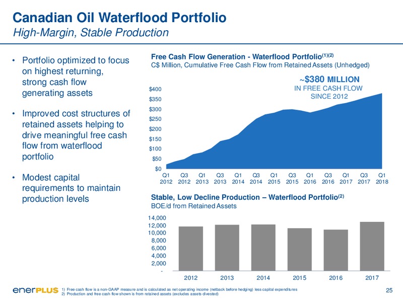1Q 2018 Earnings Presentation – Enerplus Corp – slide 25