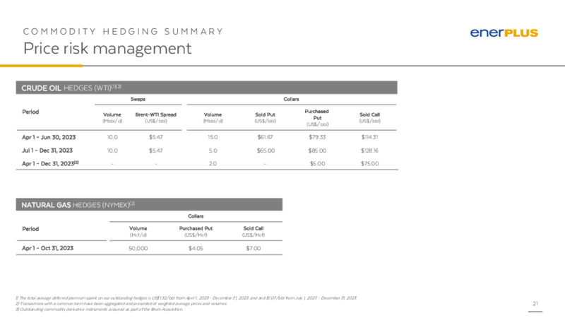 May 2023 Company Presentation – Enerplus Corp – slide 20