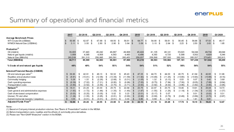 1Q 2020 Earnings Results – Enerplus Corp – slide 25