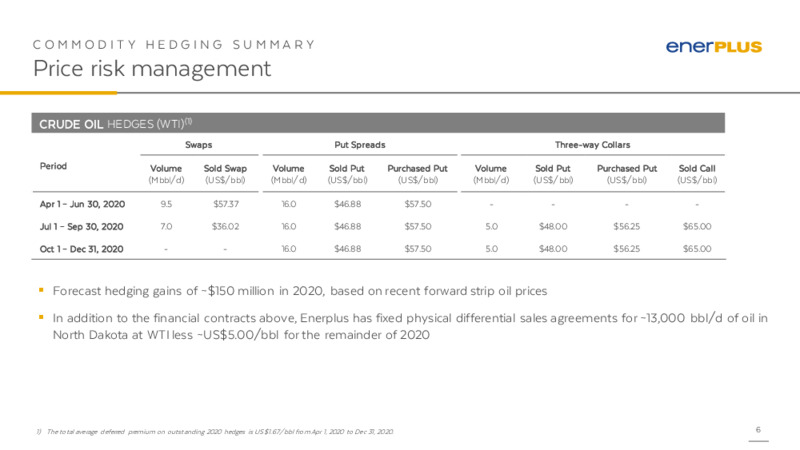 May 2020 Investor Presentation – Enerplus Corp – slide 5