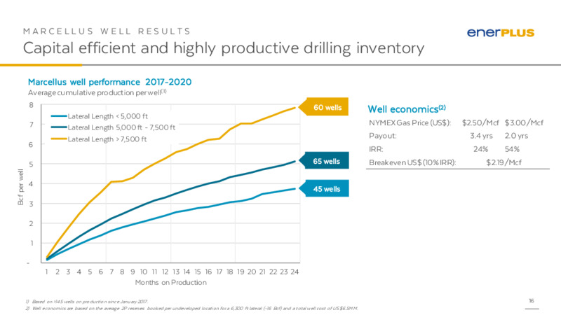 May 2020 Investor Presentation – Enerplus Corp – slide 15