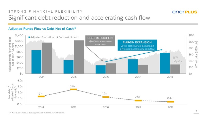 1Q 2019 Earnings Presentation – Enerplus Corp – slide 7