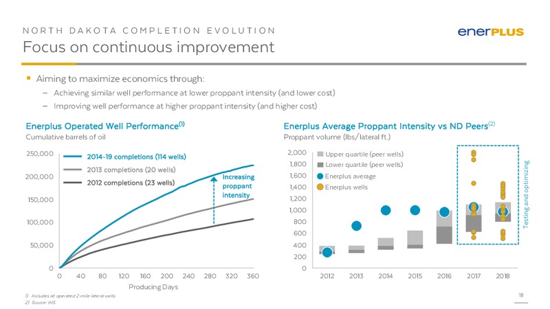1Q 2019 Earnings Presentation – Enerplus Corp – slide 17
