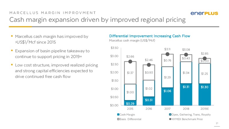 1Q 2019 Earnings Presentation – Enerplus Corp – slide 20