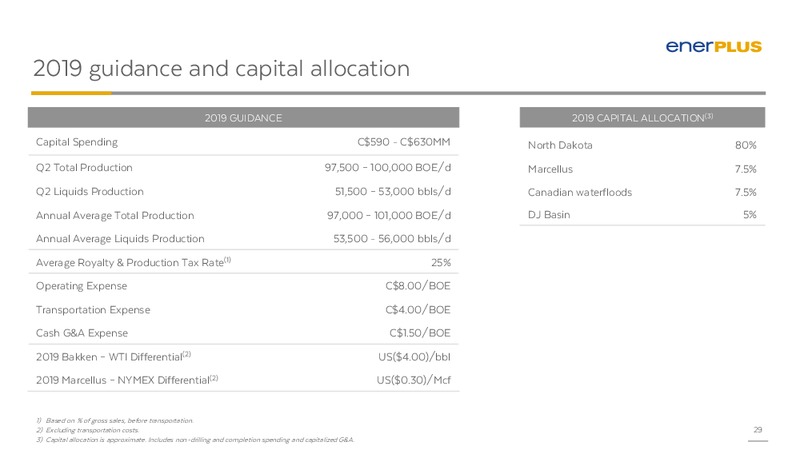 1Q 2019 Earnings Presentation – Enerplus Corp – slide 28