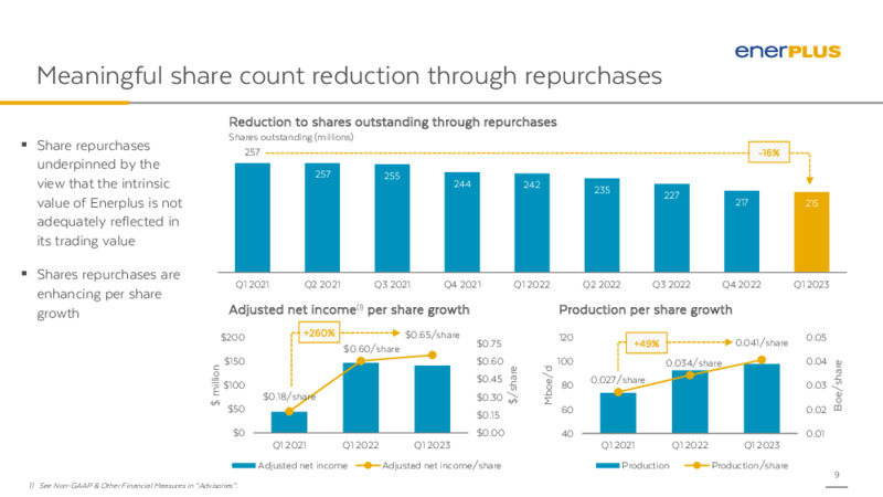 1Q 2023 Earnings Presentation – Enerplus Corp – slide 8