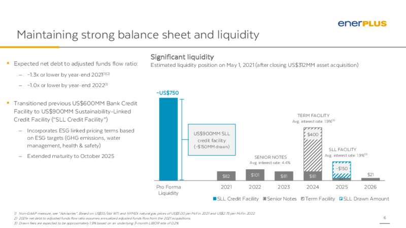 June 2021 Investor Update – Enerplus Corp – slide 5