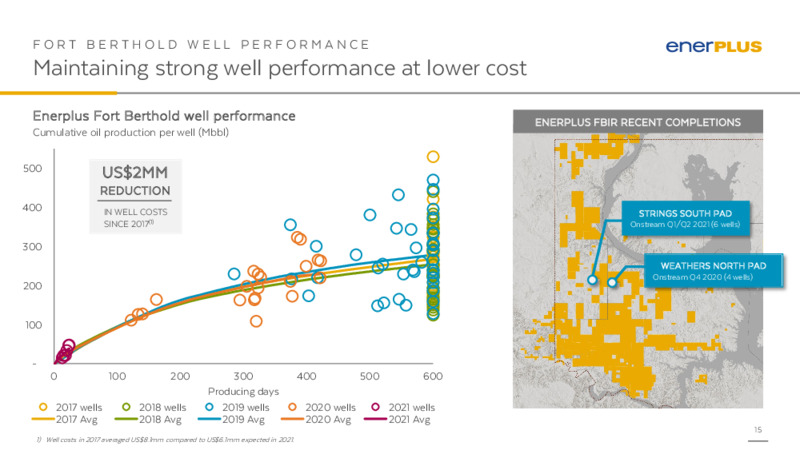 June 2021 Investor Update – Enerplus Corp – slide 14