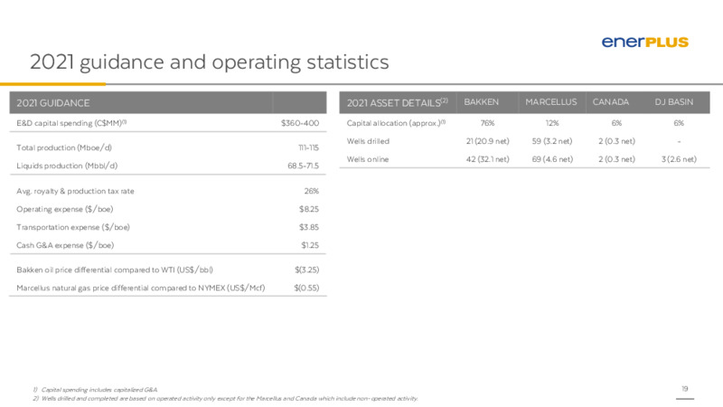 June 2021 Investor Update – Enerplus Corp – slide 18