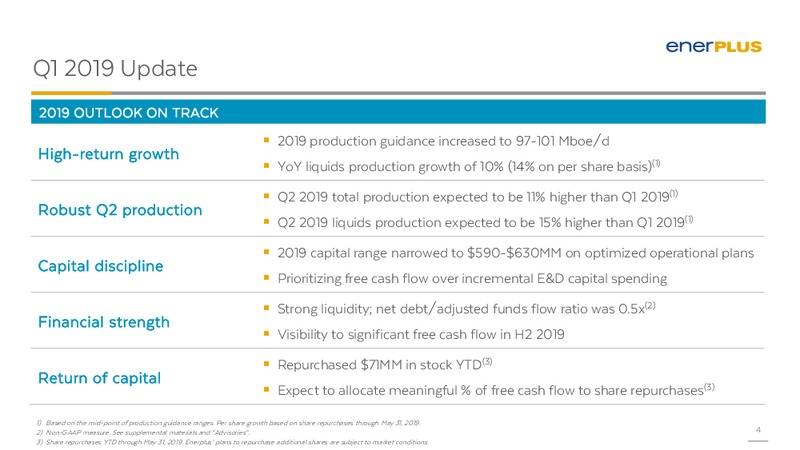 June 2019 Corporate Presentation – Enerplus Corp – slide 3