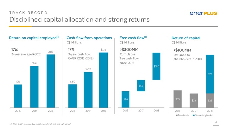 June 2019 Corporate Presentation – Enerplus Corp – slide 5
