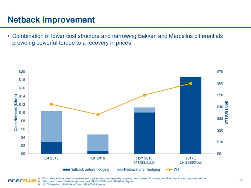 Investor Day Presentation – Enerplus Corp – slide 9