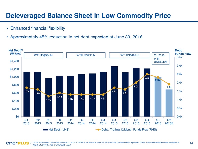 Investor Day Presentation – Enerplus Corp – slide 14