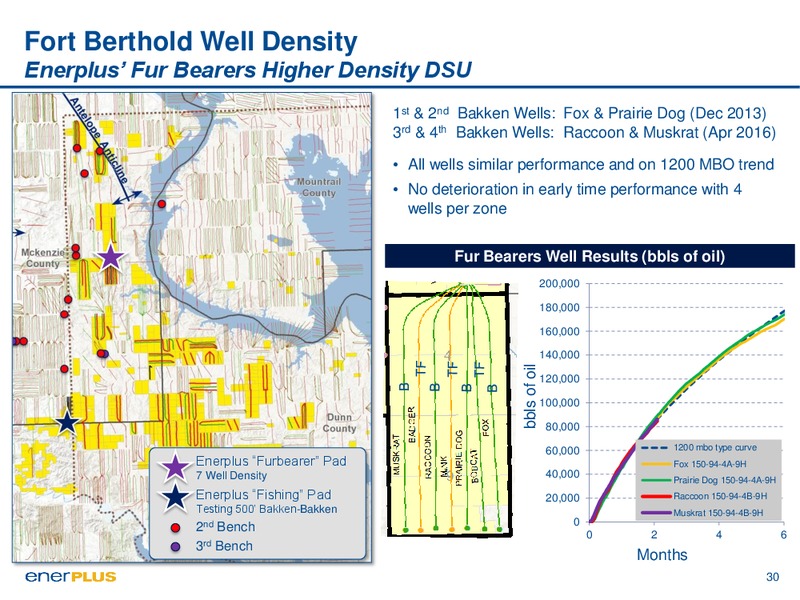 Investor Day Presentation – Enerplus Corp – slide 30