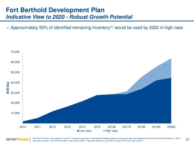 Investor Day Presentation – Enerplus Corp – slide 33