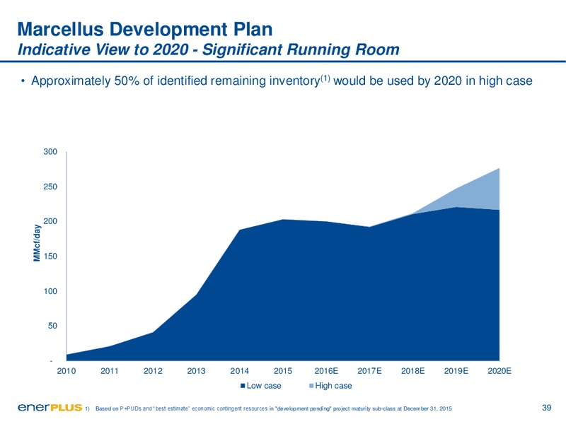 Investor Day Presentation – Enerplus Corp – slide 39