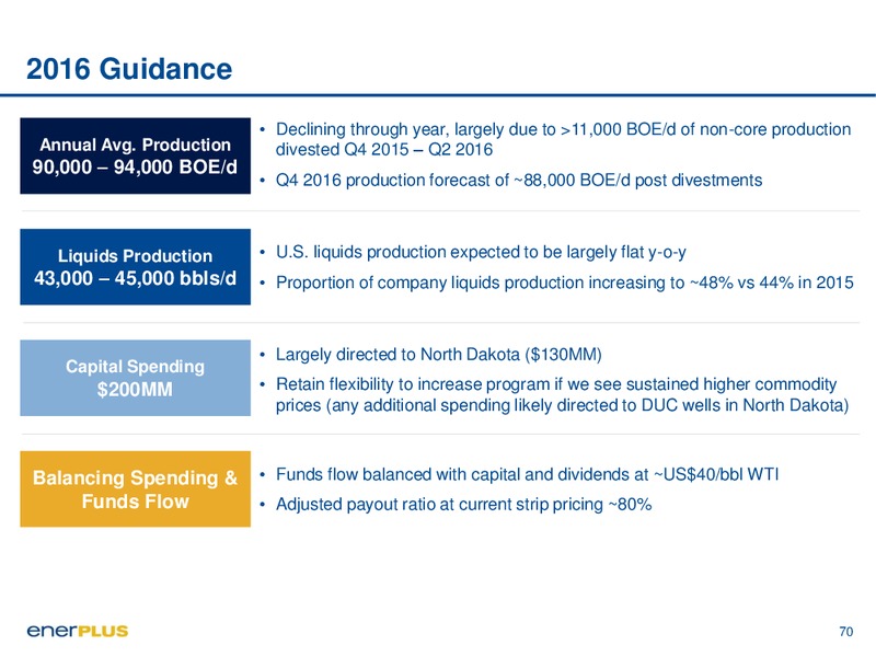 Investor Day Presentation – Enerplus Corp – slide 70