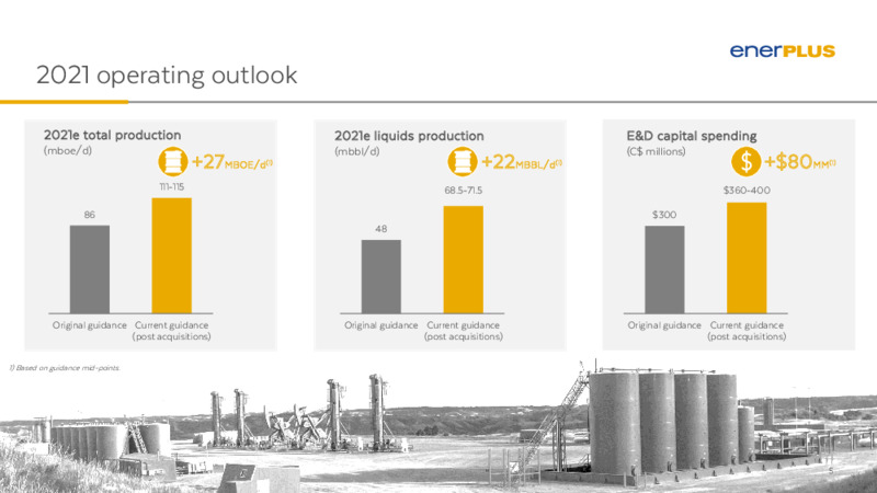 2Q 2021 Earnings Presentation – Enerplus Corp – slide 4