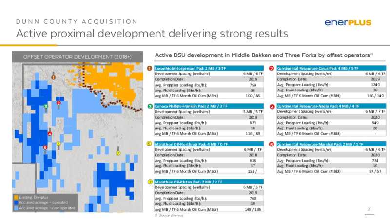 2Q 2021 Earnings Presentation – Enerplus Corp – slide 20