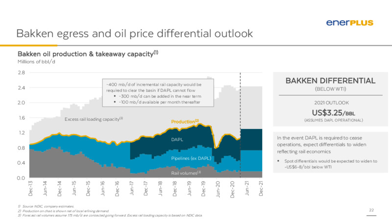 2Q 2021 Earnings Presentation – Enerplus Corp – slide 21