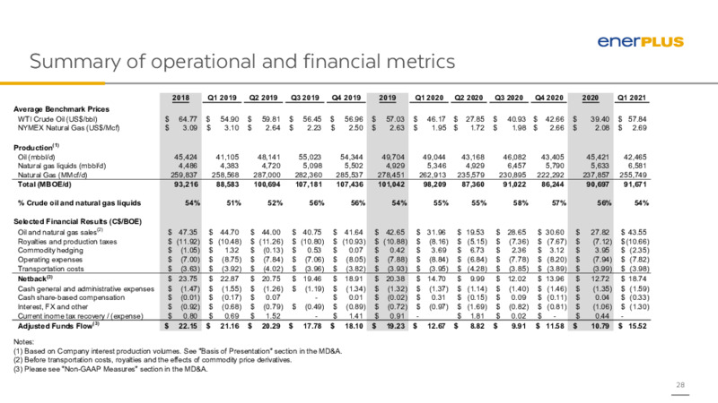 2Q 2021 Earnings Presentation – Enerplus Corp – slide 27