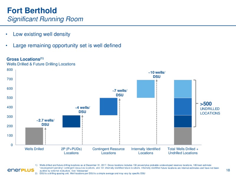 August 2018 Corporate Presentation – Enerplus Corp – slide 18