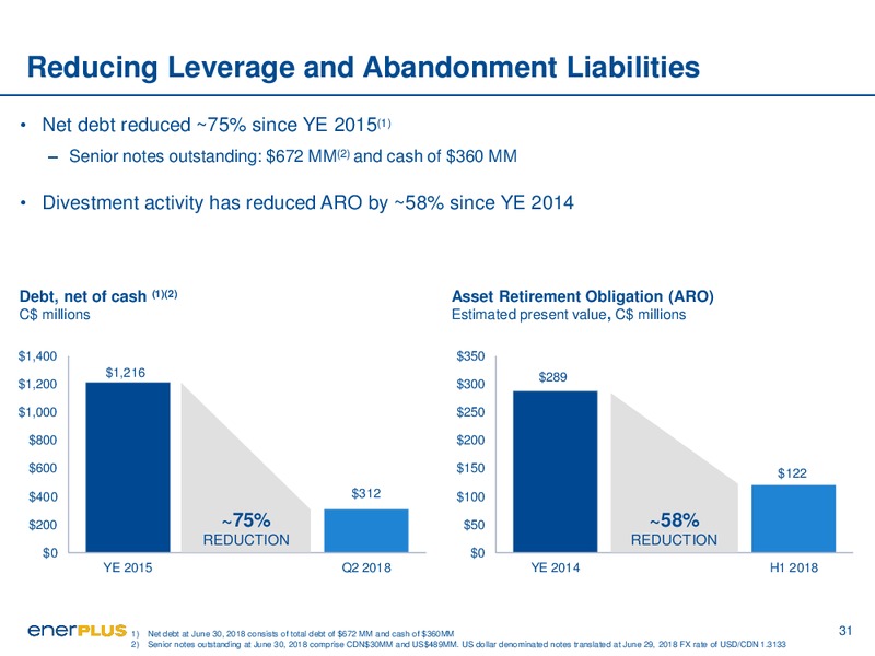 August 2018 Corporate Presentation – Enerplus Corp – slide 31
