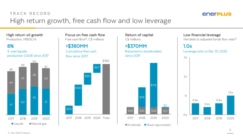 2Q 2021 Earnings Presentation – Enerplus Corp – slide 11