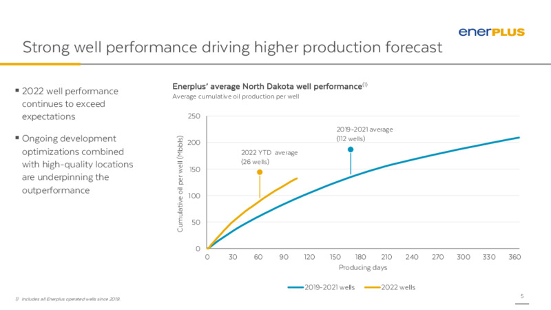 2Q 2022 Earnings Presentation – Enerplus Corp – slide 4