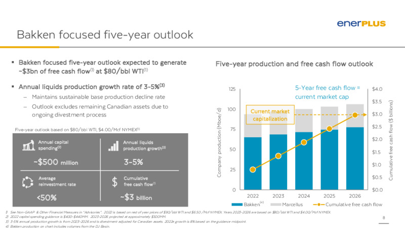 2Q 2022 Earnings Presentation – Enerplus Corp – slide 7