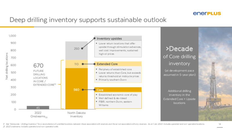 2Q 2022 Earnings Presentation – Enerplus Corp – slide 13