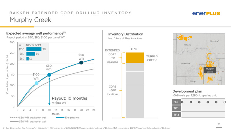 2Q 2022 Earnings Presentation – Enerplus Corp – slide 22
