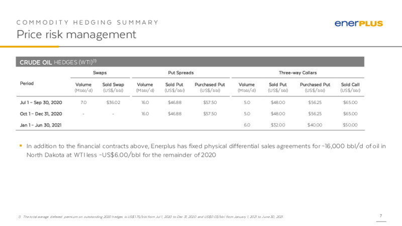 2Q 2020 Earnings Results – Enerplus Corp – slide 6