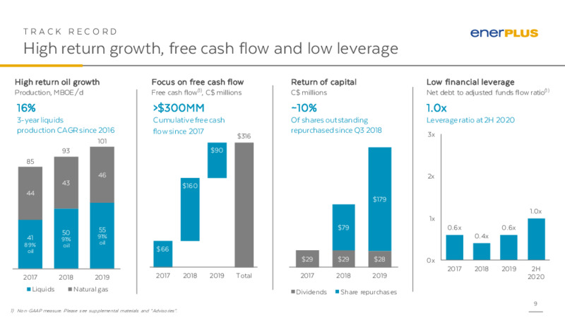 2Q 2020 Earnings Results – Enerplus Corp – slide 8
