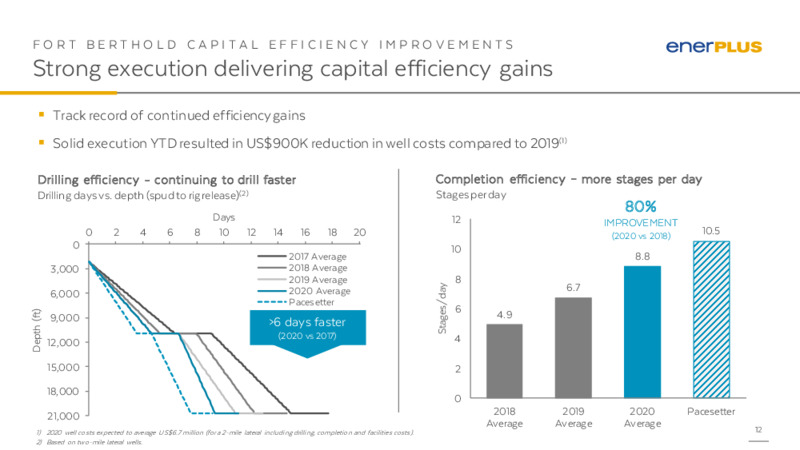 2Q 2020 Earnings Results – Enerplus Corp – slide 11