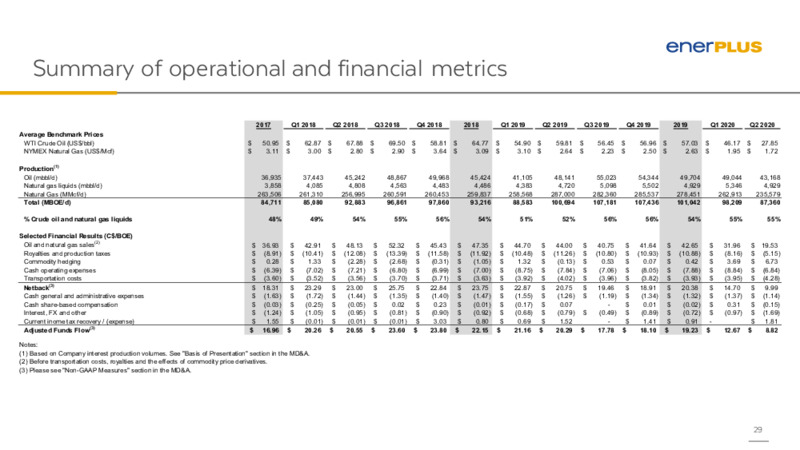 2Q 2020 Earnings Results – Enerplus Corp – slide 28