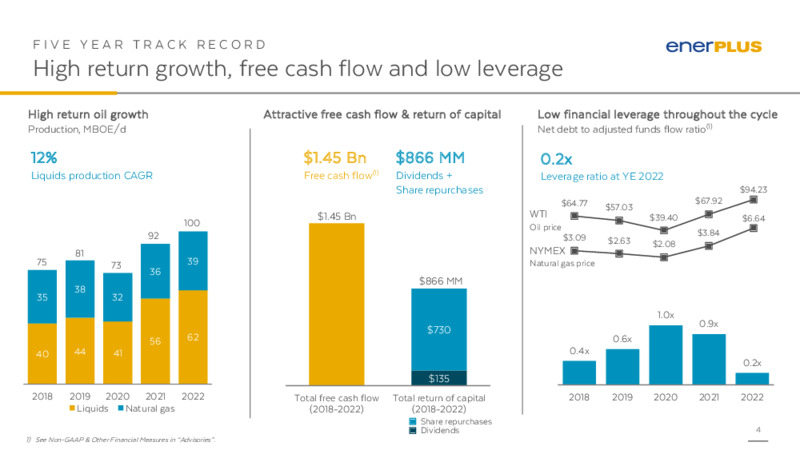 2Q 2023 Earnings Presentation – Enerplus Corp – slide 3