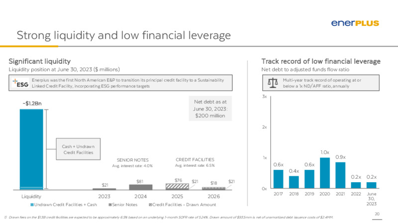 2Q 2023 Earnings Presentation – Enerplus Corp – slide 19