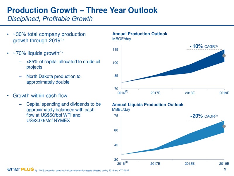 August 2017 Corporate Presentation – Enerplus Corp – slide 3