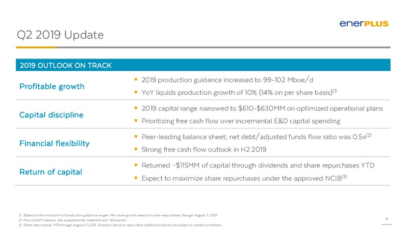 August 2019 Corporate Presentation – Enerplus Corp – slide 3