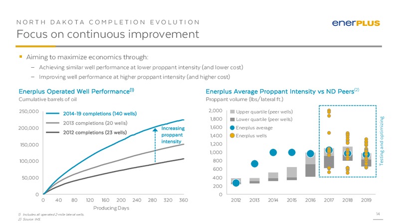 EnerCom Oil and Gas Conference – Enerplus Corp – slide 13