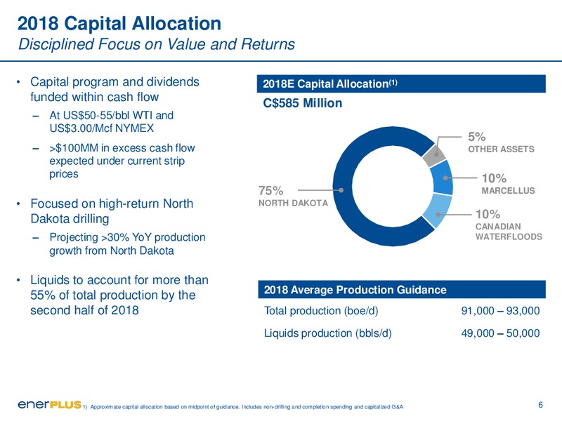 August 2018 Corporate Presentation – Enerplus Corp – slide 6