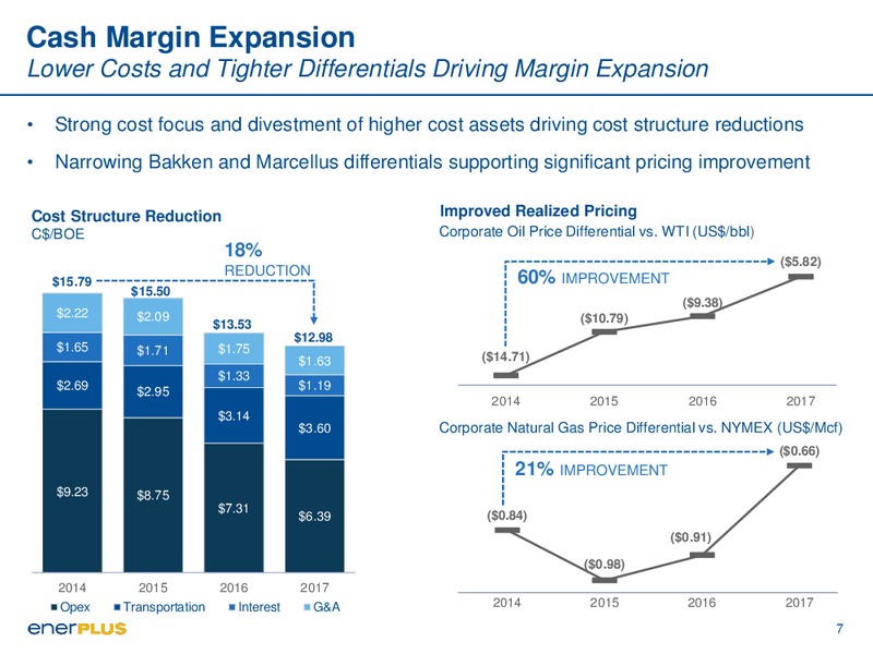 August 2018 Corporate Presentation – Enerplus Corp – slide 7