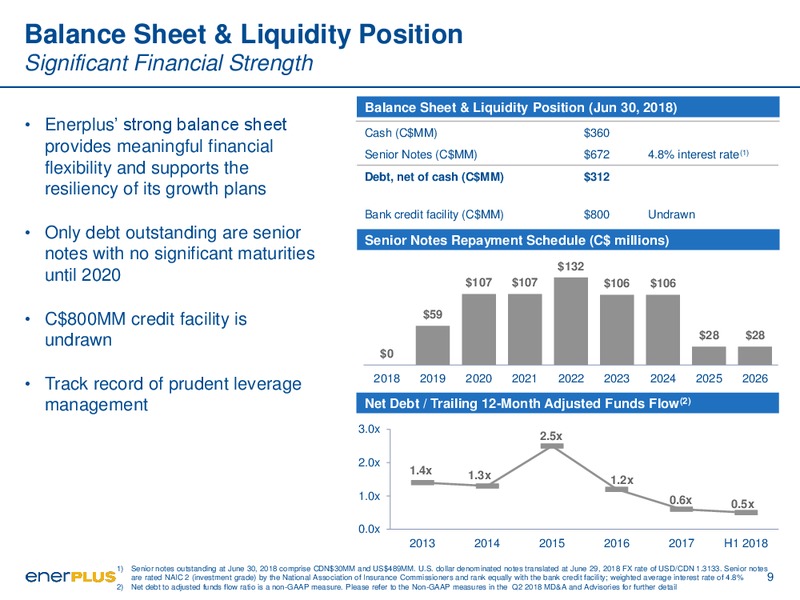 August 2018 Corporate Presentation – Enerplus Corp – slide 9
