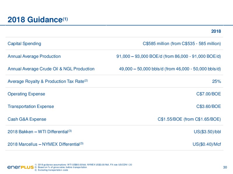 August 2018 Corporate Presentation – Enerplus Corp – slide 30