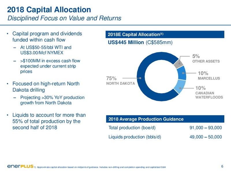 August 2018 Corporate Presentation – Enerplus Corp – slide 6