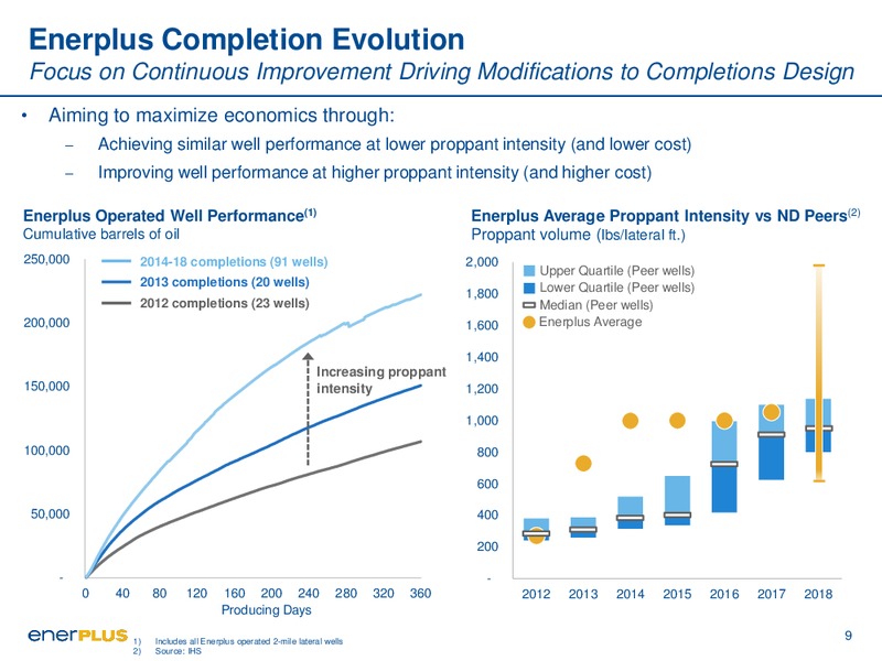 August 2018 Corporate Presentation – Enerplus Corp – slide 9