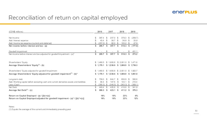 September 2020 Investor Update – Enerplus Corp – slide 29