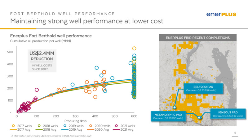 September 2021 Investor Update – Enerplus Corp – slide 14
