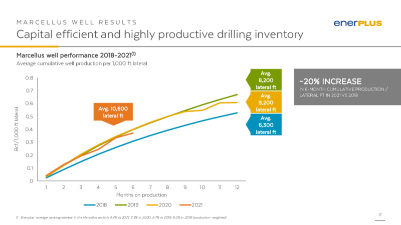 September 2021 Investor Update – Enerplus Corp – slide 16